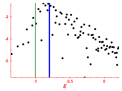 Strength function log